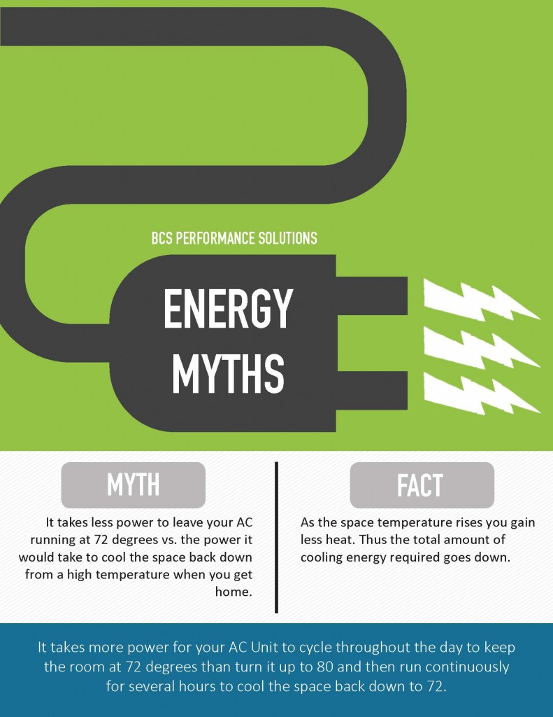 Energy Myth #1