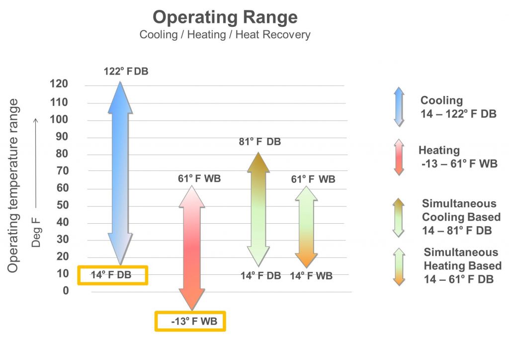 LG New Product Rollout