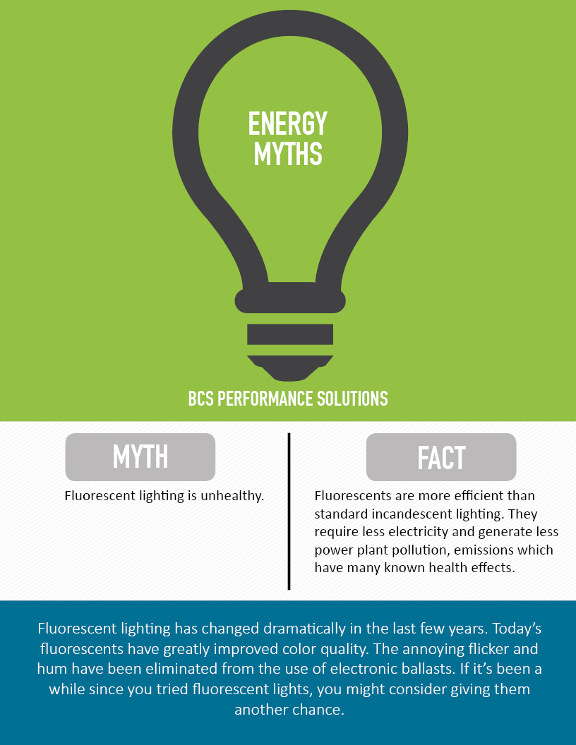 Energy Myth #4