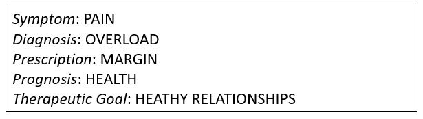 Understanding Margin: Restoring Balance to Your Life